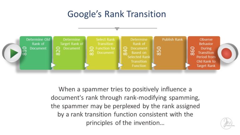 What Is Rank Transition & What Does It Mean for SEO?