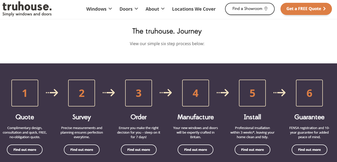 Truhouse FAQs